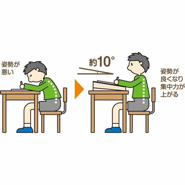 どこでも学習台を使って姿勢が改善する図